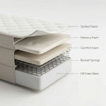 Load image into Gallery viewer, Elysio CloudRest Memory Foam Mattress 23cm Height - Adaptive Comfort & Pressure Relief. 5 Years Warranty