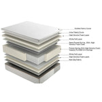 Load image into Gallery viewer, Moon 2000 Pocket Spring Premium Mattress
