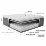 Load image into Gallery viewer, Diagram of a mattress with labeled layers and specifications on a white background
