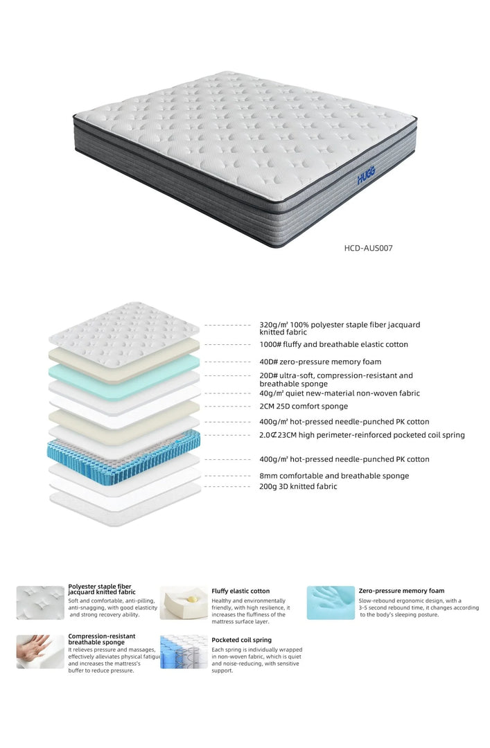 Stacked layers of a mattress with specifications on a white background