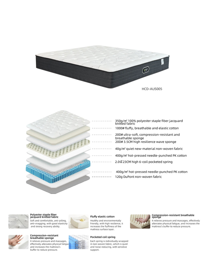 Mattress with layer diagram and specifications on a white background