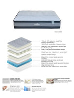 Load image into Gallery viewer, Mattress with cross-section showing layers and materials on a white background