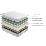 Load image into Gallery viewer, Layers of a mattress with labels on a white background
