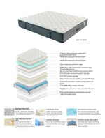 Load image into Gallery viewer, Mattress with detailed cross-section showing layers and materials on a white background
