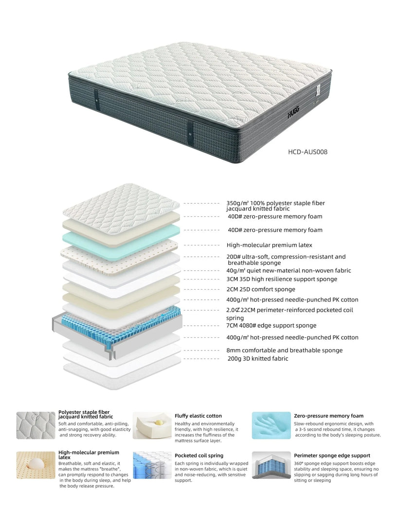 Mattress with detailed cross-section showing layers and materials on a white background